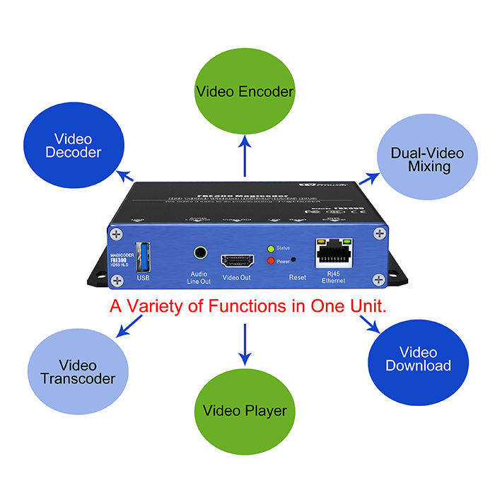 functions of IPTV transcoder