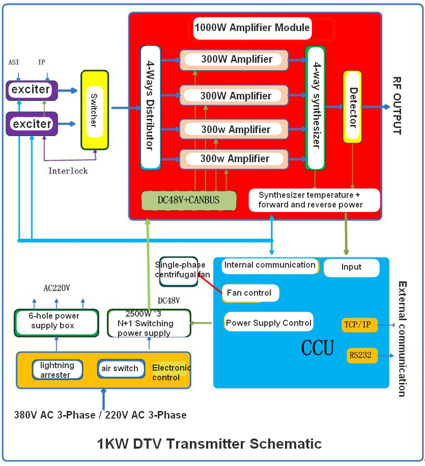 1kw DTV transmitter schematic
